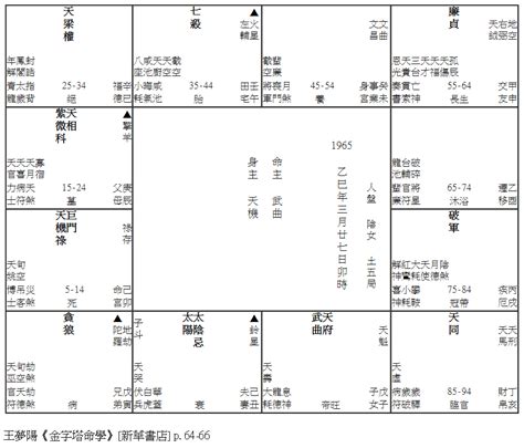 刑剋位 母親|《和六親有關的正曜》(下)